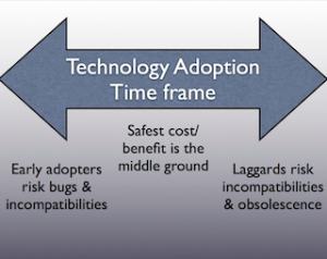 TechAdoption