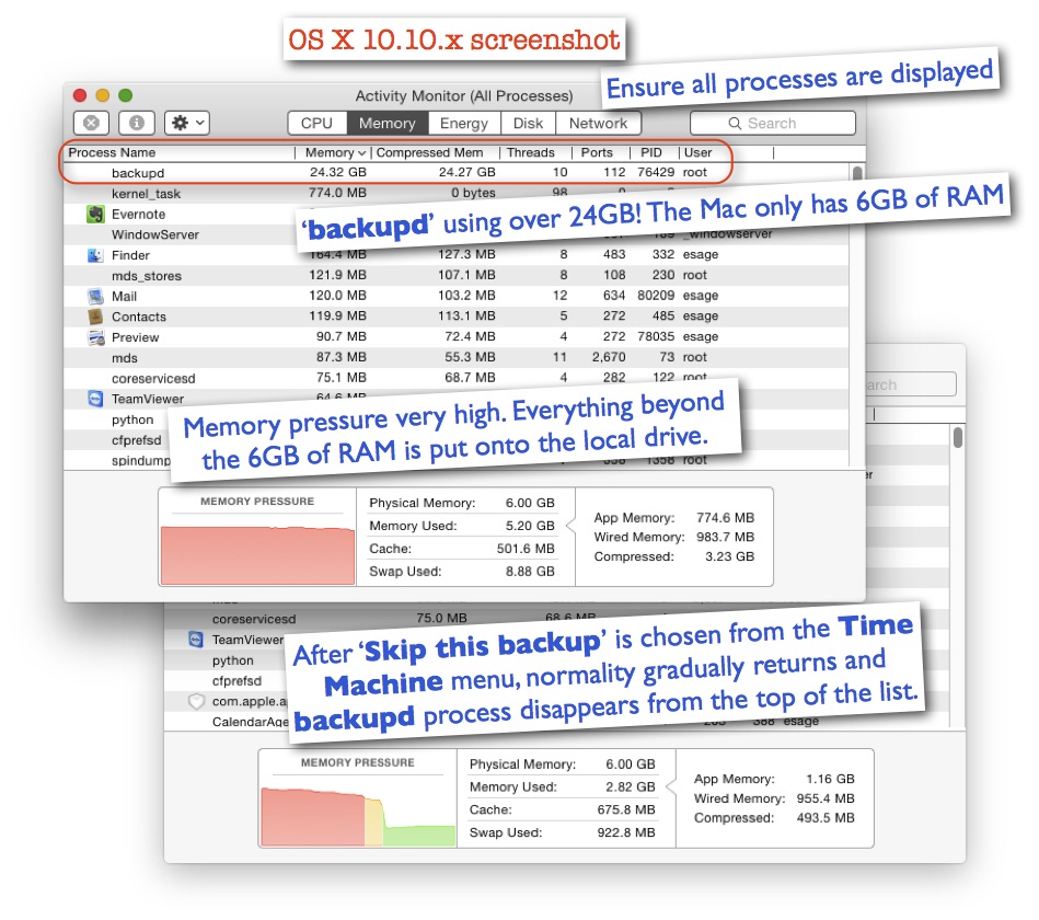 TM Slowing Mac